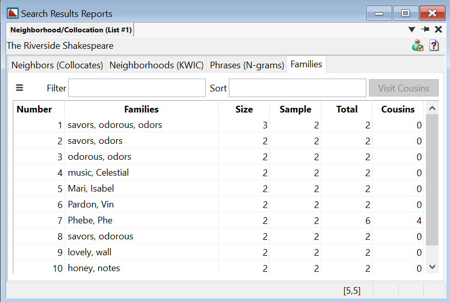 Neighborhood (KWIC) tab