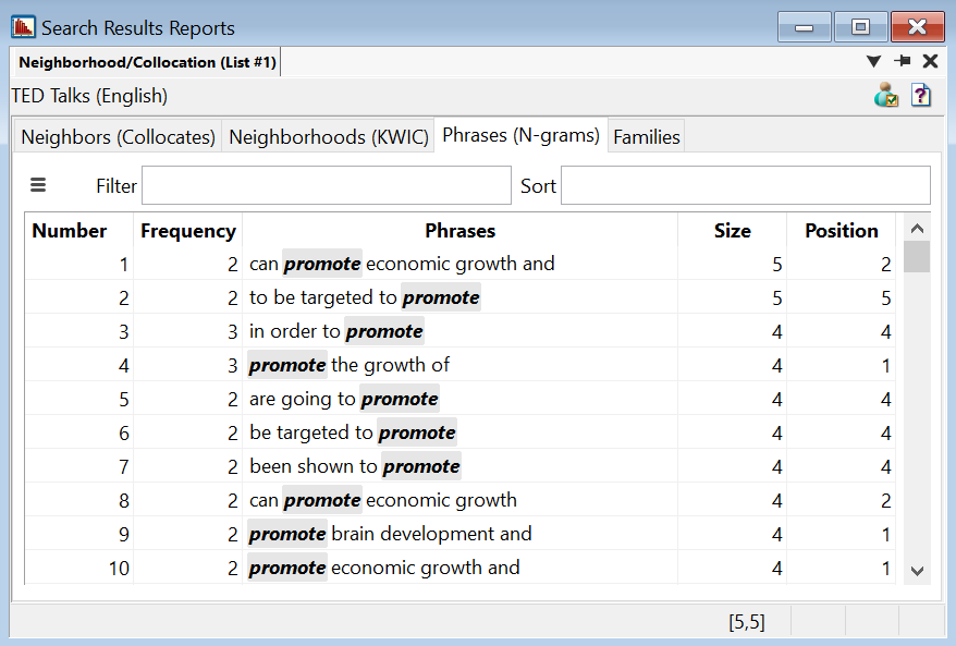 Neighborhood (KWIC) tab