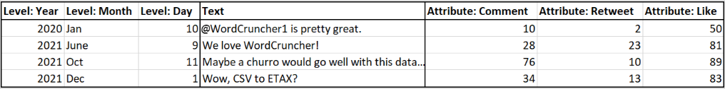 Excel formatting example